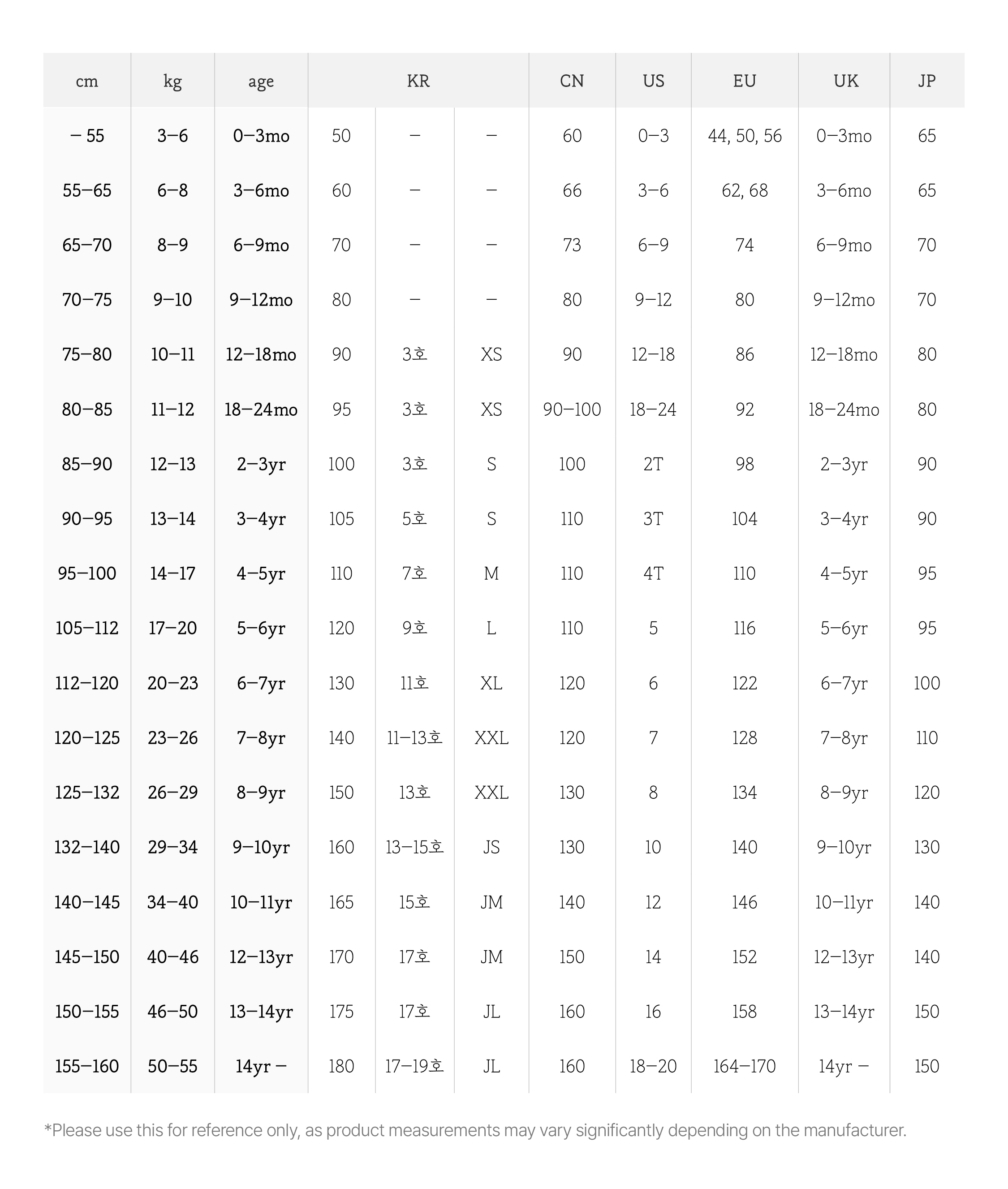 Size Conversion Chart